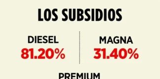 Aumenta a 81% subsidio a diesel