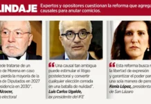 Busca 4T perpetuarse con nulidad ‘a modo’