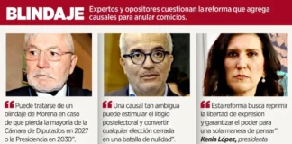 Busca 4T perpetuarse con nulidad ‘a modo’