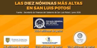 Ciudadanos Observando detecta inconsistencias en pagos de nómina de dependencias de SLP