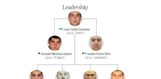 Sanciona EU a 50 ligados a CJNG, incluido sucesor de Mencho
