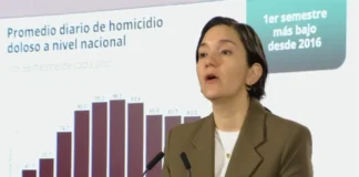Reportan 48% menos homicidios respecto a septiembre de 2024