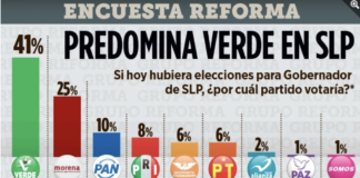 Predomina Verde en SLP