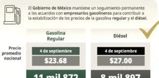 Llega promedio de diésel a meta de 27 pesos por litro